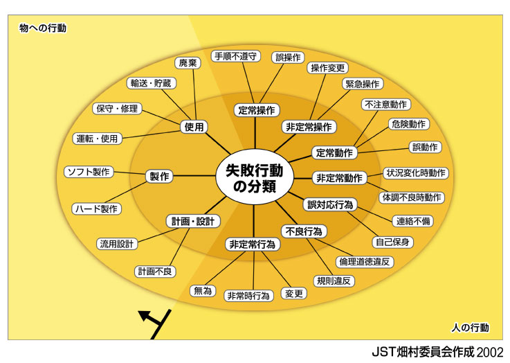 失敗まんだらとは