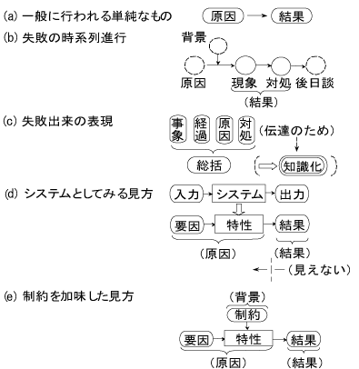 失敗まんだらとは