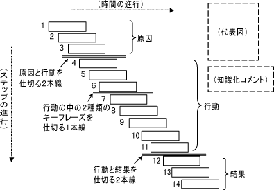 失敗まんだらとは