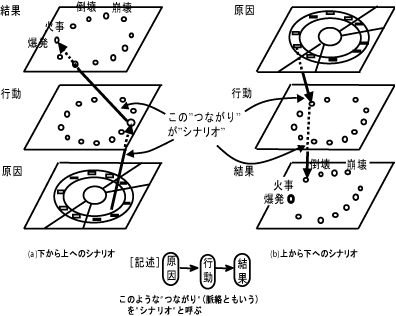 失敗まんだらとは