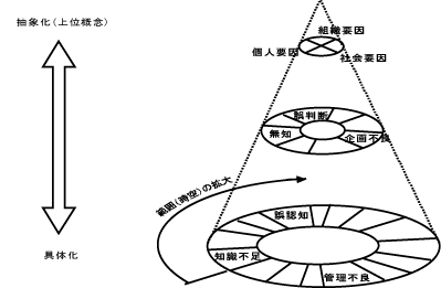 失敗まんだらとは