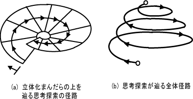 失敗まんだらとは