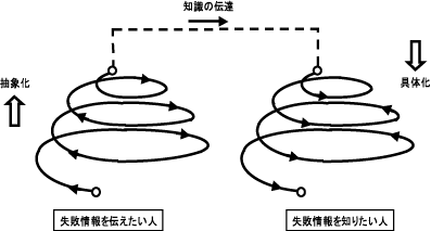 失敗まんだらとは